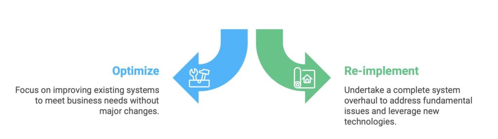enterprise Salesforce architecture decision model
