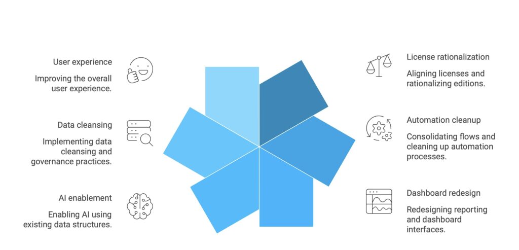 Salesforce optimization vs reimplementation framework

